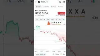 IOTA MIOTA downtrend crypto coin | coinmarketcap 