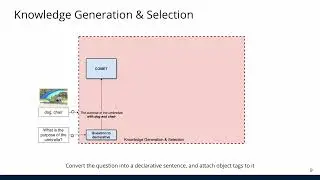 VLC-BERT: Visual Question Answering with Contextualized Commonsense Knowledge