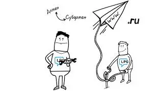 LP GENERATOR