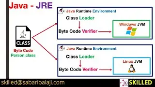 Java-JDK-16-Training-What-Is-JRE-Explained(Part1)