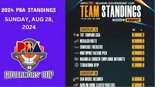PBA standings today - 2024 PBA Governors Cup game schedule on Aug 28 | PBA Game results Aug 27.