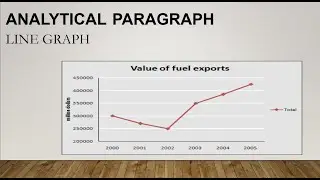 How to write analytical paragraph for Line graph