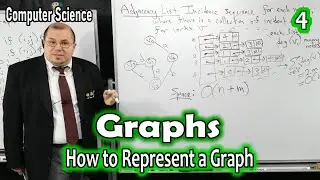 How to Represent a Graph (Graphs: Algorithms & Theory)