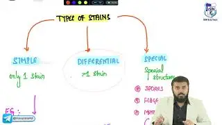 Rapid Revision Microbiology FMGE by Dr Krishna Sahith