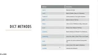 Python Dictionary Data Type and Dict Methods
