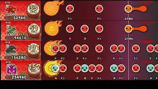 【太鼓の達人 NS2】Surges【全難易度同時再生】