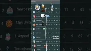 EPL table standings today 