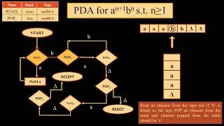 Push down Automata Examples Ex. 1 (Method 1)