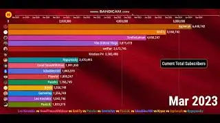 Leo Koutakis vs Kryoz vs Sypherpk vs Ryguyrocky vs Smii7y - Future Sub Count (2020-2024)