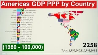 Americas GDP PPP by Country (1980 - 100,000)
