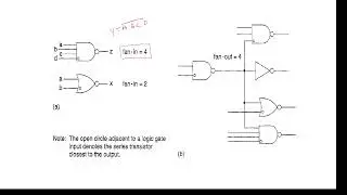 Fan-in and Fan-out,fan-in & fan-out, Fan-in and fan-out in vlsi design, fan-in,fan-out
