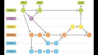 Learning Git - Session 3 - Git Workflow - Urdu/Hindi