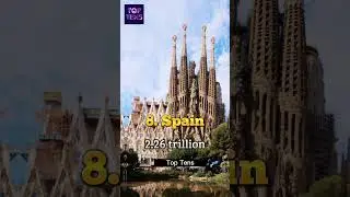 Top 10 countries with highest external debt || Top Tens