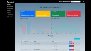 Java EE-Comprehensive Dashboard #Filters #users #roles #jsp #servlet #docker #hibernate #tomcat