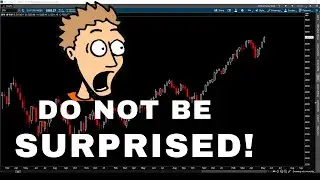 What The Market Is Telling Us | SP500 Technical Analysis