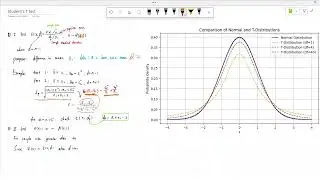 t test and z test