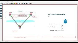 10 vPC -  Peer Keepalive Link by  ArashDeljoo - Part1/3