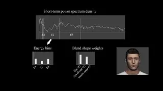 Web-based live speech-driven lip-sync. An audio-driven rule-based approach