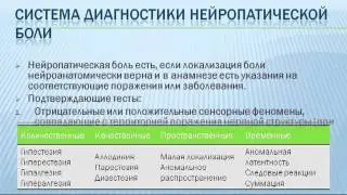 Нейропатическая боль. Часть 1