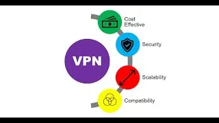 Introduction to VPN and Benefits of VPNs