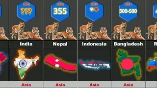 Tiger Population by Country