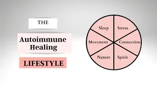 Healing Autoimmune Disease Naturally: A Lifestyle Approach