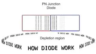How Diode Works