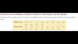 Construct a 90% confidence interval for difference in population means