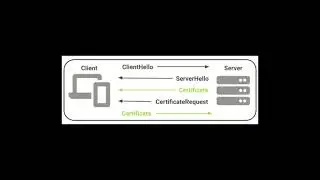 Cliente/Servidor Seguro com TLS e Python Sockets