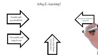 eLearning and the Future of work