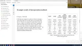 DAMDID 2023. S11T2. Alisher Rogov. Interpretability Methods Performance in Text Categorization Task