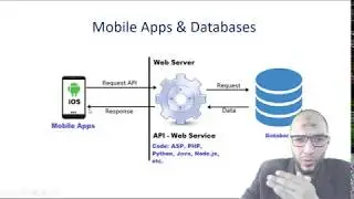 1 Python Web,Android Mobile, MySQL Project   Introduction to why we using Web,Mobile,DB