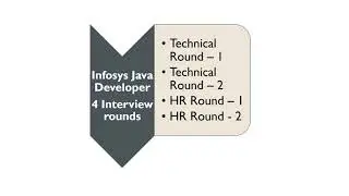 Infosys Java Developer
