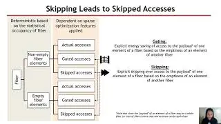 Sparse Tensor Accelerator Modeling Tutorial @ ISCA 2021 [Part 2] (4/6)