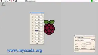 mySCADA - RaspberryPi 1,2 SCADA system
