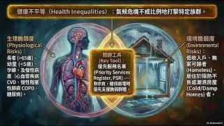 洪水退去後更危險？氣候災難真的會致命！專家教你極端天氣下的全方位保命指南。極端氣候下的醫療體系與民眾健康應對。醫護與公務體系必看！極端天氣下的醫療韌性與感染控制全解析！