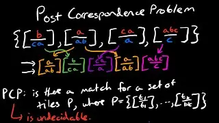 Post Correspondence Problem (PCP) is Undecidable Proof