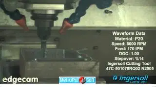 Waveform Ingersoll