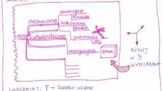 Mapy myśli w 10 krokach