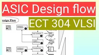 ASIC design flow| ECT 304| VLSI| Malayalam