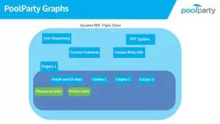 3.11 SPARQL: Querying Semantic Data With PoolParty