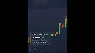 Технический анализ для новичков 📊