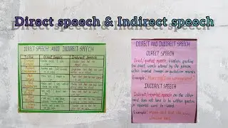 English Grammar Chart ( Direct & Indirect speech)
