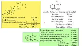 UV spectroscopy, UV spectroscopy related points
