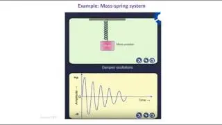 A level Physics Simple Harmonic Motion - damping