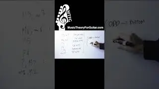 Use THIS RULE To Find The Root Note Of An INTERVAL