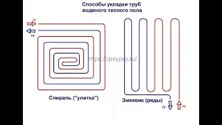 Теплый пол По деревянным Лагам!  Быстро Крепко!