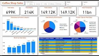 End To End Data Analysis Project Using Power Bi Coffee shop Sales Analysis Dashboard