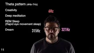Binaural Beats