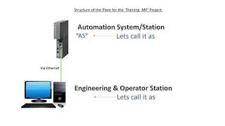 PCS7 Basic Training Part-1